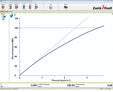 ASTM D790: spanning/rekcurve 3-punts buigtest uit de testXpert testsoftware
